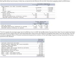 Also, view pound to ringgit currency charts. Solved Spring Manufacturing Company Makes Two Components Chegg Com