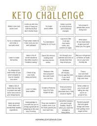 30 Day Ketogenic Challenge Free Pdf Printable Keto Diet Keto Diet Food List Keto Diet Side Effects