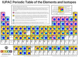 Atomic weights listed in the table below are also available in excel format: Https Iupac Org Wp Content Uploads 2015 02 Iptei Postprint 20190301 Pdf
