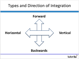 Types Of Integration Business Tutor2u