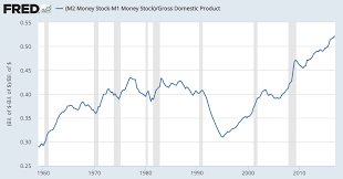 What The Velocity Of Money Tells Us About The Market