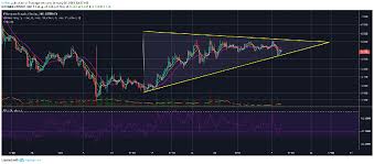 Why is the price of ethereum classic going up? Why Is Ethereum Classic Etc Rising After The Devastating 51 Attack Crypto Daily