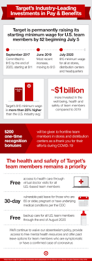 Learn about target , including insurance benefits, retirement benefits, and vacation policy. Fact Sheet 15 Starting Wage And Frontline Bonus
