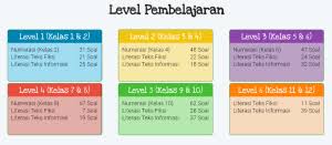 Latihan Soal Akm Online Lengkap Soal Numerasi