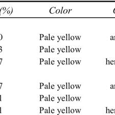 Image result for Senecio polyanthemoides