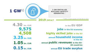 Viewpoint The Climate And Economic Benefits Of Nuclear Power Perspectives World Nuclear News