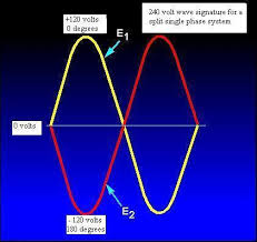 This can lead to an immediate burn out of your devices or an electrical fire. Voltage Differences 110v 120v 220v 240v