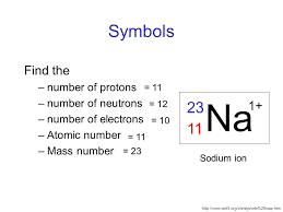 How many electrons are there in an aluminium atom? Sodium Mass Number And Atomic Number