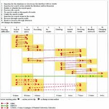 Calendar concurs selectie experti in management educational. Pdf From Novice To Expert Information Seeking Processes Of University Students And Researchers