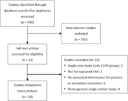 figure 1 from emergent endovascular vs open surgery repair