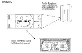 Right, answer to buy bitcoin at walmart. Banks Stopped Walmart Bank Now The Retail Giant Hits Back With Crypto Bitcoin News
