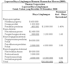 Apa Yang Dimaksud Dengan Biaya Lingkungan Akuntansi Dictio Community