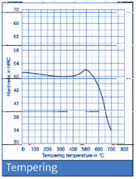 h10 aisi h10 din 1 2365 skd7 die steel and tool steel