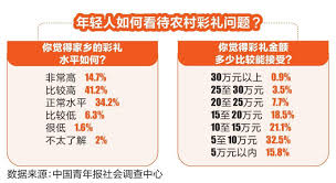彩礼“减了负” 喜事更甜蜜-地方新闻-北国网