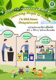 วันสิ่งแวดล้อมโลก หรือ world environment day ตรงกับวันที่ 5 มิถุนายน ของ. 5 à¸¡ à¸– à¸™à¸²à¸¢à¸™ à¸§ à¸™à¸„ à¸¡à¸„à¸£à¸­à¸‡à¹‚à¸¥à¸ à¹€à¸£à¸²à¸ˆà¸°à¸Š à¸§à¸¢à¸ à¸™à¸­à¸¢ à¸²à¸‡à¹„à¸£