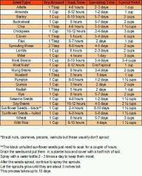 Seed Sprouting Chart Health Healing Sprouting Seeds