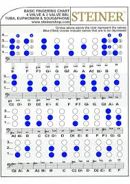 Tuba Euphonium Sousaphone Fingering Chart 4 Valve And 3