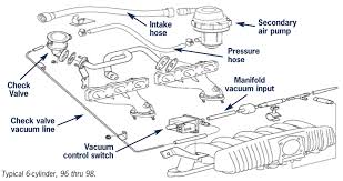 You do not have to enter your vin to use the site. 1997 Bmw 540i Engine Diagram Save Wiring Diagrams Narrate