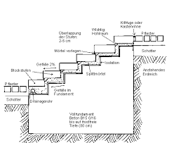 Verlegung Von Blockstufen Auf Vollfundament Blockstufen Treppe Bauen Aussentreppe