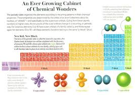 I14 05 Ptable Jpg 1120 791 Atomic Structure