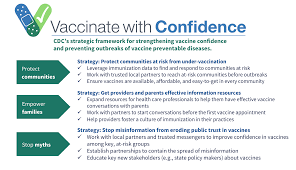 You can filter by city and county too. Https Www Hhs Gov Sites Default Files Strategy For Distributing Covid 19 Vaccine Pdf