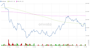 For enquiries from healthcare professionals, please contact orphazyme at contact@orphazyme.com. Lufthansa Angst Vor Neuen Reisebeschrankungen Macht Die Erholung Der Letzten Wochen Wieder Zunichte Aktie Tief Im Minus Onvista