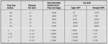 american standard pipe thread and tap drill sizes