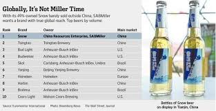 Diehard fans of the original might not mistake this for classic heineken, as the flavor is a bit on. Top 10 Beer Brands Worldwide 2014 Brookston Beer Bulletin Beer Brands Beer Education Beer