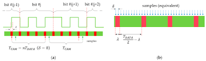 Sensors Free Full Text Robust Vlc Beacon Identification For Indoor Camera Based Localization Systems Html
