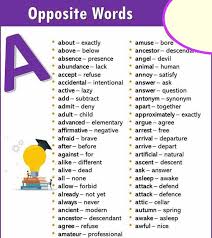 The opposites of words presented. Englishan Opposite Words A To Z With Examples Get Pdf Facebook