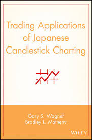 Trading Applications Of Japanese Candlestick Charting