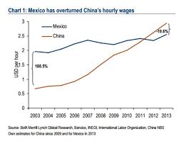 An Autumn Reassessment Will The Fallout From China Favour