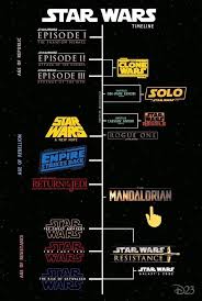 What are we looking forward to watching on disney+ this summer | what's on disney plus podcast #138. I Ve Been Watching A Lot Of Star Wars Rebels Since The Launch And I Found This Extremely Helpful While Trying To Figure Out When It Took Place Disneyplus