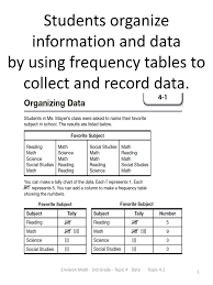 Ppt Students Organize Information And Data By Using