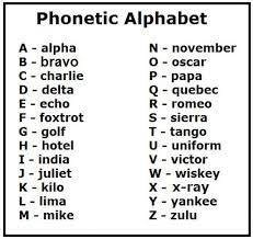 Posters uk nato phonetic alphabet. Image Result For Phonetic Alphabet Uk Phonetic Alphabet Military Alphabet Alphabet Charts