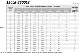 reducing flanges manufacturer in stainless carbon steel