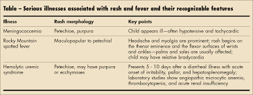 Treatment may include cyclosporine or prograf (tacrolimus). Rashes And Fever In Children Sorting Out The Potentially Dangerous Part 1 Consultant360