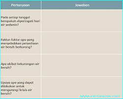 Check spelling or type a new query. Kunci Balasan Tematik Kelas 5 Tema 8 Halaman 104 105 106 108 109 110 Juragan Ilmu