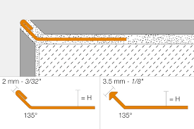 It is made of soft polyethylene, which is covered on both sides with a special fleece webbing to anchor the. Schluter Finec Edging Outside Wall Corners For Walls Profiles Schluter Com