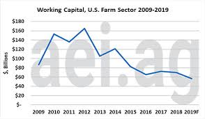 managing working capital