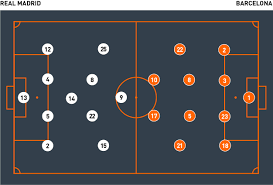 Authentication or subscription with a tv, isp or streaming provider may be required. Coaches Voice Tactical Analysis Real Madrid 2 Barcelona 0