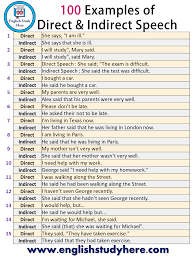100 Examples Of Direct And Indirect Speech English Study Here