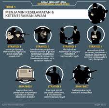 O penyelidikan dan penilaian teknologi siber. Dasar Keselamatan Siber Nasional Sang Hook