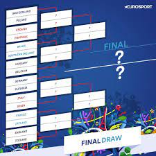 Follow the euros on the go. Euro 2016 Who Ll Make The Quarter Finals Odds Stats Analysis And Predictions For Last 16 Draw Eurosport