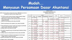 Akuntansi memang penting dilakukan sebagai metode pencatatan transaksi keuangan perusahaan. Mengubah Persamaan Dasar Akuntansi Menjadi Jurnal Umum Youtube