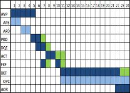 Le secteur du bâtiment désigne la construction de logements, bureaux, magasins, usines, hôpitaux, mairies, lycées, piscines, salles de. Les 6 Etapes De Conception Et Construction D Un Batiment Architecte De Batiments