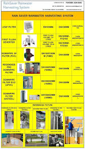 When your storage tank run empty during periods of heavy usage, it will switch to the mains without our bmi rainwater harvesting system is a comprehensive and effective solution that does not only. Facebook