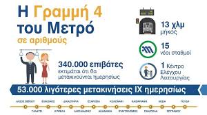 Άλσος βεΐκου, επί της λεωφόρου βεΐκου, πλησίον της. Ulg640bd7rws M
