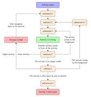 Latex Flow Chart Template Www Bedowntowndaytona Com