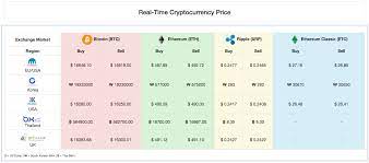 Over the last day, ethereum has had 27% transparent volume and has been. Max Price Of Ethereum How To Arbitrage Ethereum